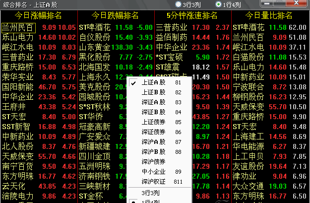 國金證券通達(dá)信版