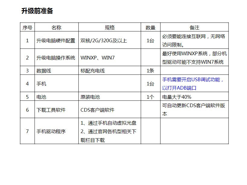 酷派CDS手機系統(tǒng)自助升級工具