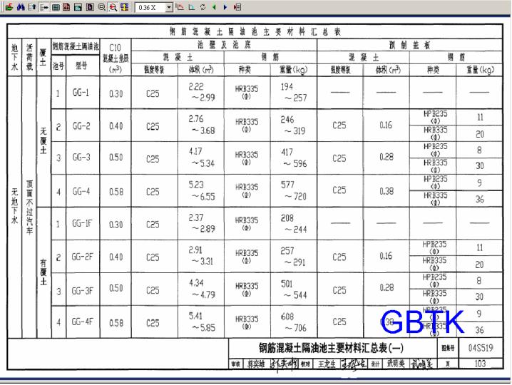 04s519隔油池圖集