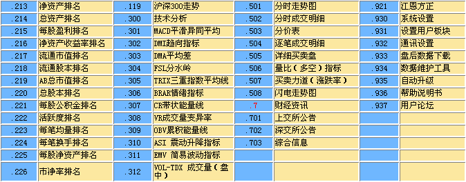 招商證券財(cái)富點(diǎn)續(xù)熱鍵