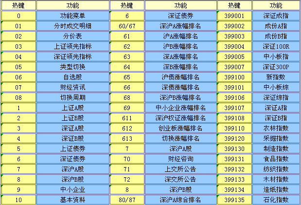 招商證券財(cái)富版鍵盤精靈