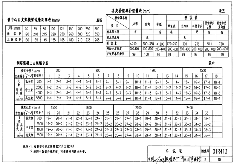 01r413圖集