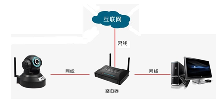 喬安JA-770KR-W插卡網(wǎng)絡(luò)攝像頭軟件