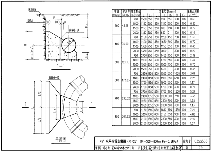 03ss505圖集