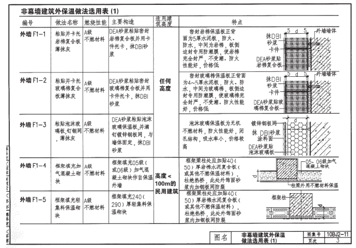 10bj211圖集免費