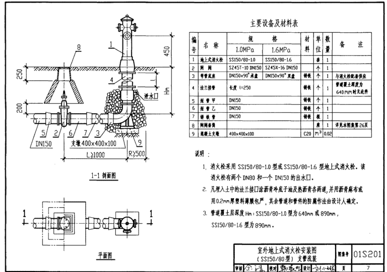 01s201圖集